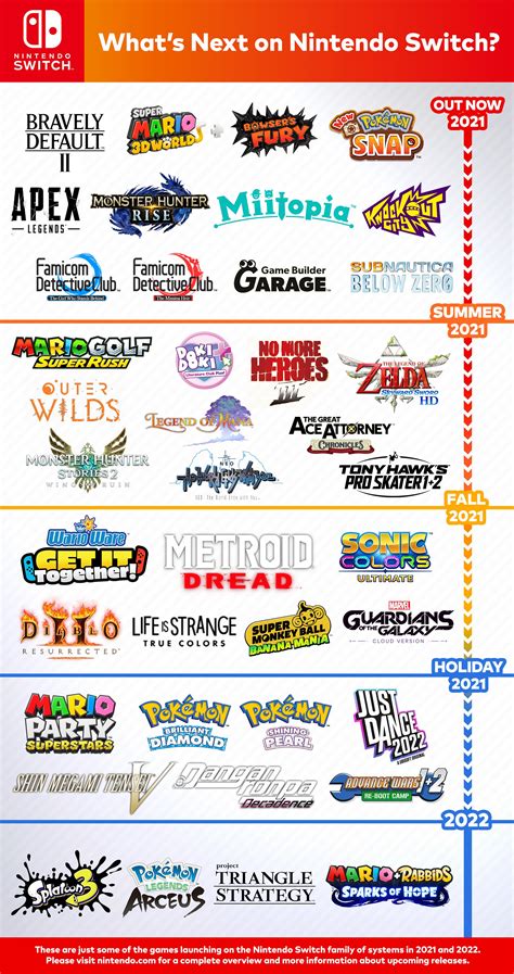 Upcoming Nintendo Switch Games: Release Dates for 2025 and .